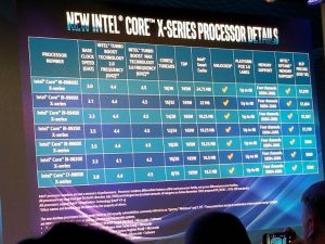 پردازنده‌های سری Core X